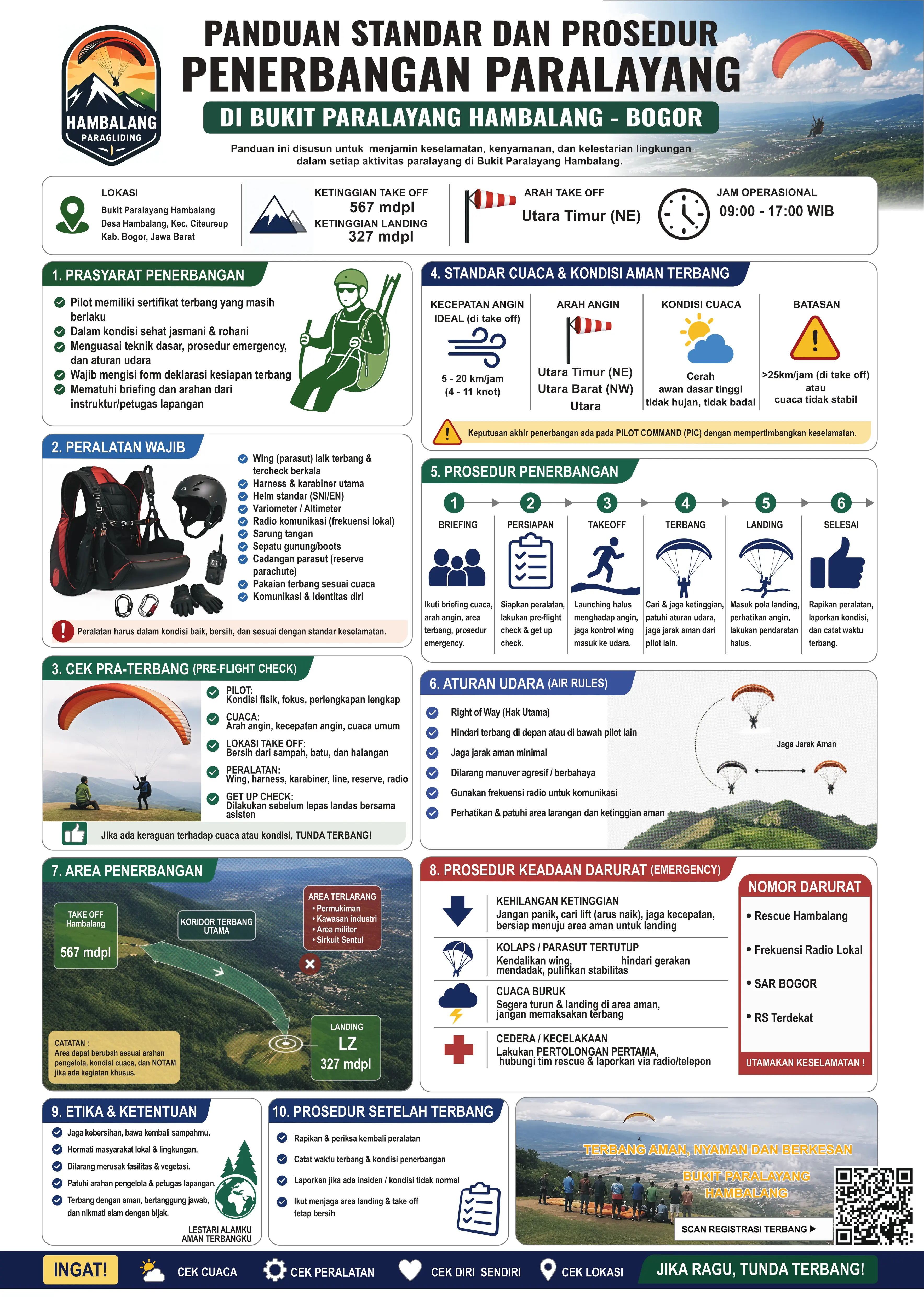 Poster panduan penerbangan paralayang Bukit Hambalang: mencakup prosedur briefing, takeoff, landing, dan emergency